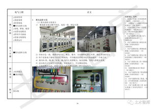 中建一局精品工程實施手冊 建筑電氣工程分冊——恒安電氣